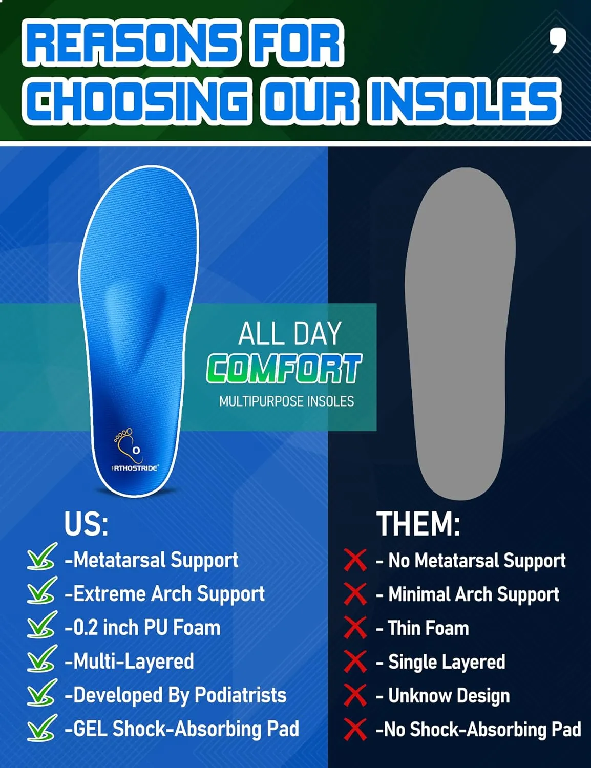 Orthotic Insoles with Metatarsal Pads, Plantar Fasciitis Arch Support Inserts for Metatarsalgia, Morton's Neuroma, Ball of Foot Pain Relief, Man Women Insoles for Standing All Day-F