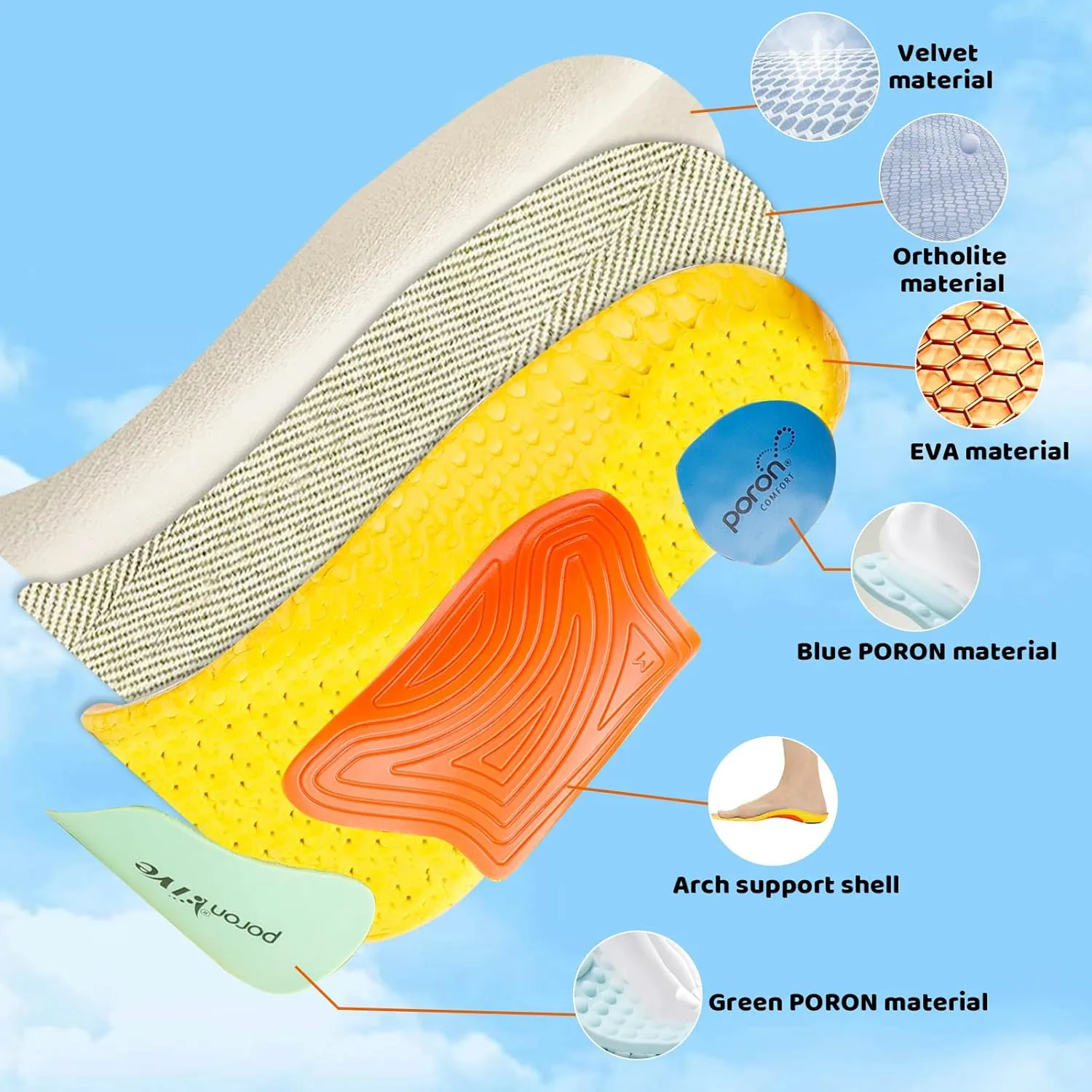 Running Shoe Inserts Arch Support Inserts for Women Men Plantar Fasciitis Insoles Pain Relief Reduce Fatigue Flat Feet Orthotics Inserts with Shock Absorption & Prevent Injuries for Work Boot